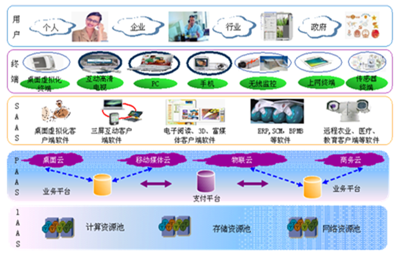 现代农业的未来——智慧农业引领发展潮流