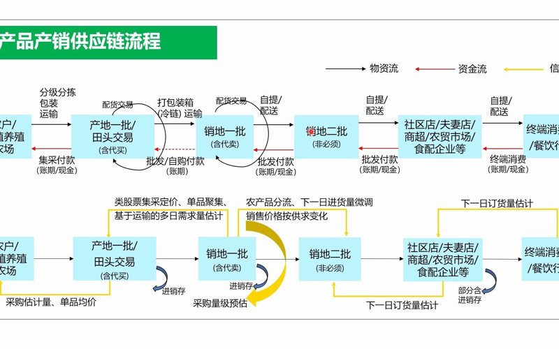 现代农业产业园:构建农业经济新引擎